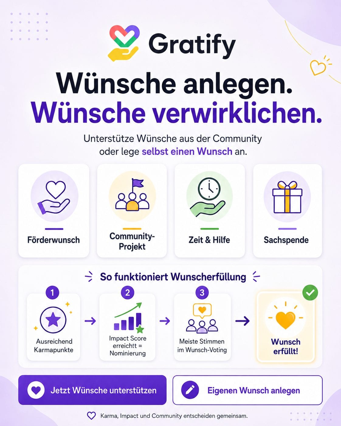 Motiv Wünsche verwirklichen